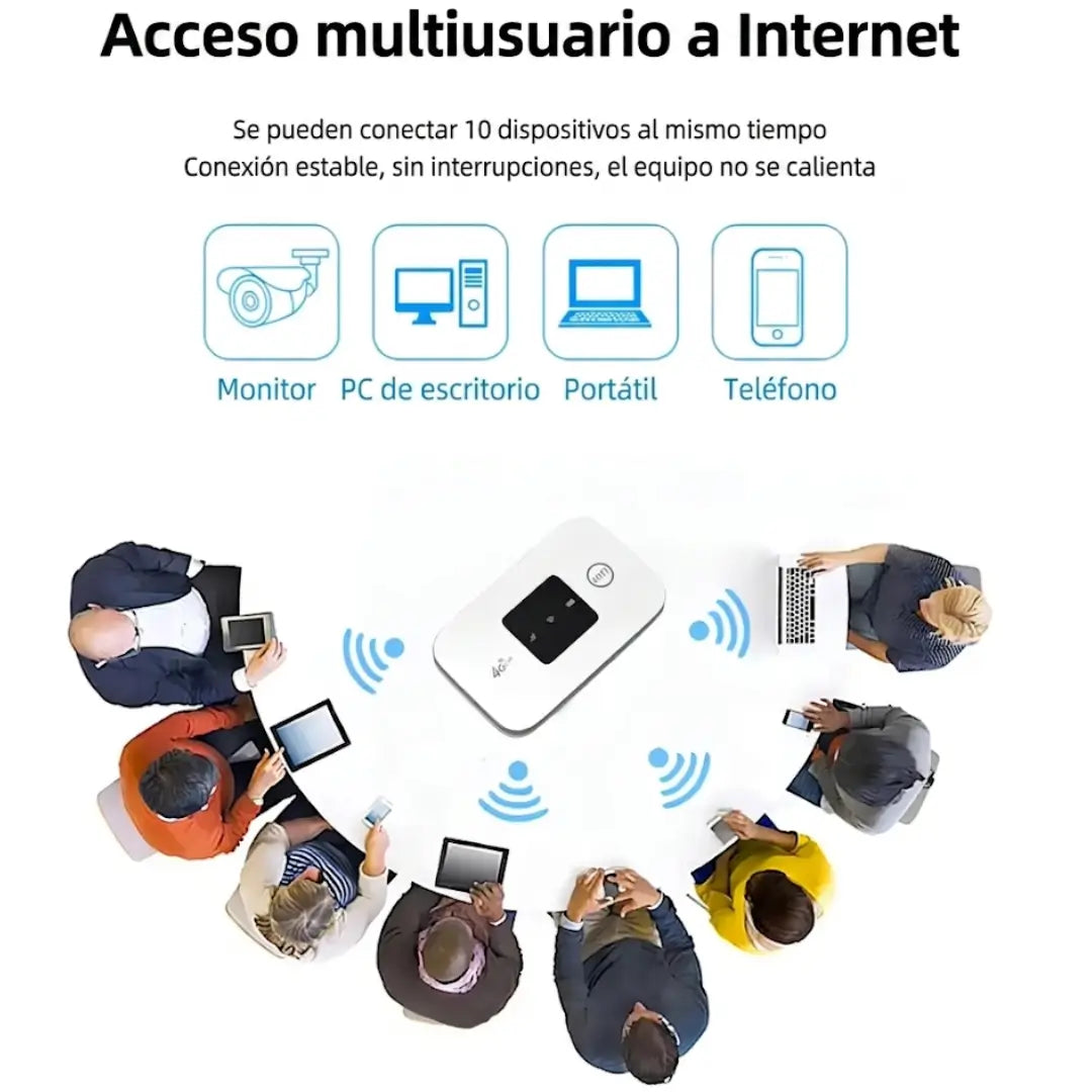 MIFI | Módem WiFi Portátil con ranura para SIM Card. Ten internet en todas partes